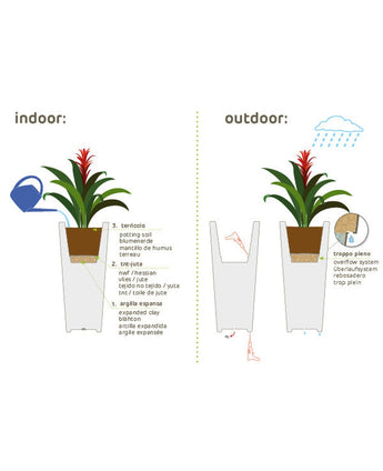 Plantekasse Polyester Høy Sement 100cm